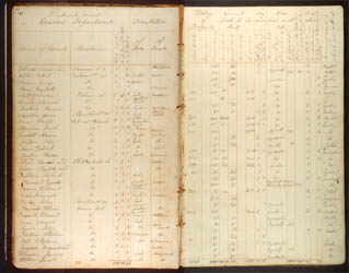 First Colored Census, v. 2 p. 27