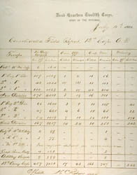 Consolidated Field Report, 12th Corps A.P